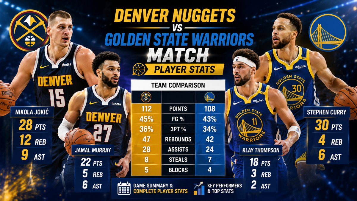 denver nuggets vs golden state warriors match player stats