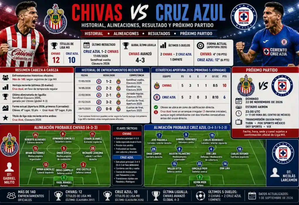 chivas vs cruz azul