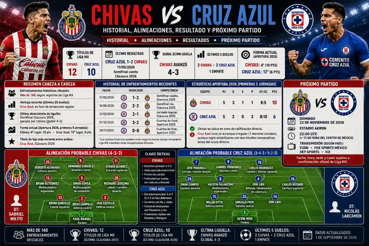chivas vs cruz azul